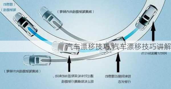 汽车漂移技巧,汽车漂移技巧讲解