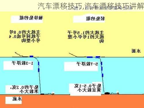 汽车漂移技巧,汽车漂移技巧讲解