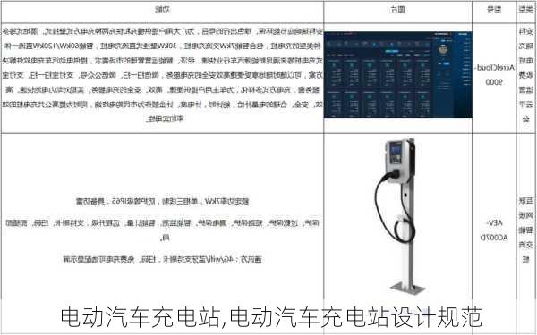 电动汽车充电站,电动汽车充电站设计规范