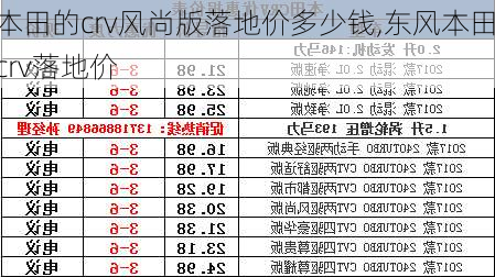 本田的crv风尚版落地价多少钱,东风本田crv落地价