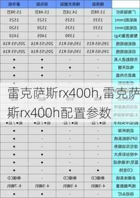 雷克萨斯rx400h,雷克萨斯rx400h配置参数