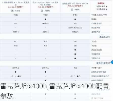 雷克萨斯rx400h,雷克萨斯rx400h配置参数