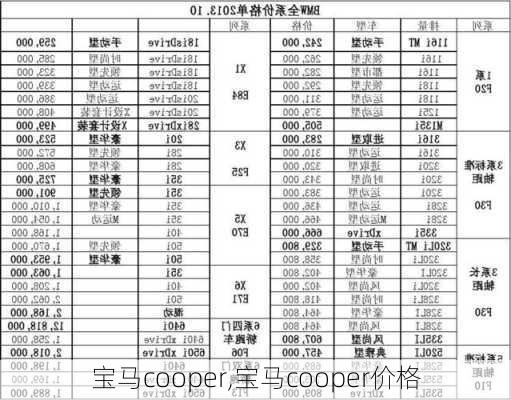 宝马cooper,宝马cooper价格