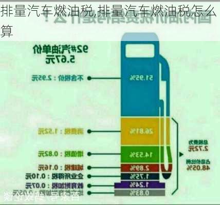 排量汽车燃油税,排量汽车燃油税怎么算