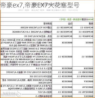 帝豪ex7,帝豪EX7火花塞型号