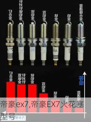 帝豪ex7,帝豪EX7火花塞型号