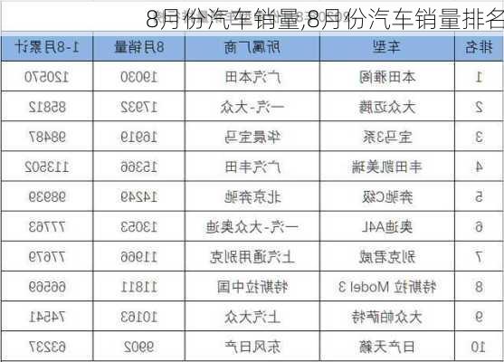 8月份汽车销量,8月份汽车销量排名