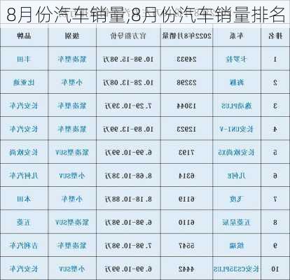 8月份汽车销量,8月份汽车销量排名