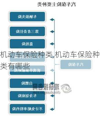 机动车保险种类,机动车保险种类有哪些