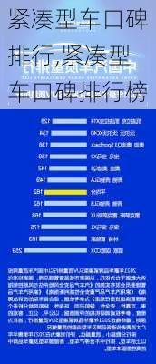 紧凑型车口碑排行,紧凑型车口碑排行榜