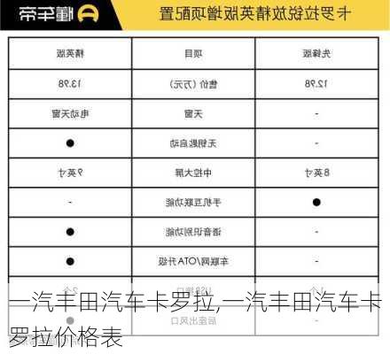 一汽丰田汽车卡罗拉,一汽丰田汽车卡罗拉价格表