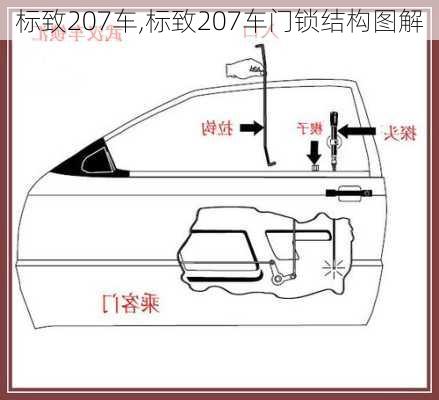 标致207车,标致207车门锁结构图解