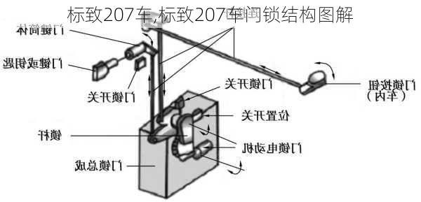 标致207车,标致207车门锁结构图解