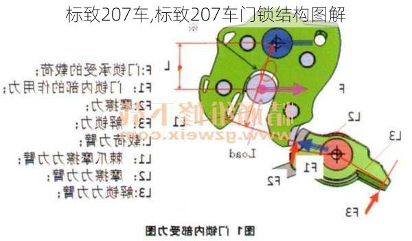 标致207车,标致207车门锁结构图解