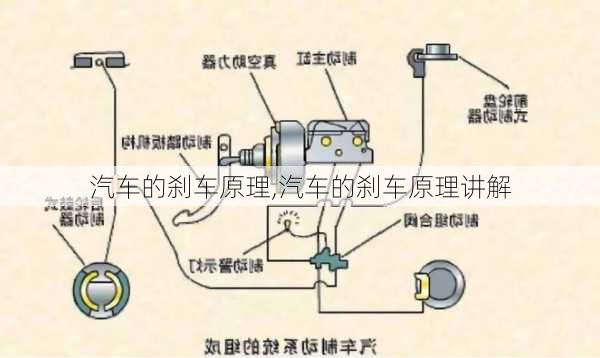 汽车的刹车原理,汽车的刹车原理讲解