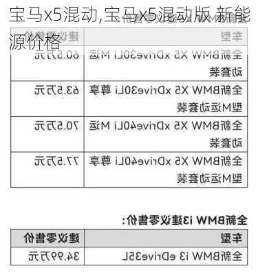 宝马x5混动,宝马x5混动版 新能源价格