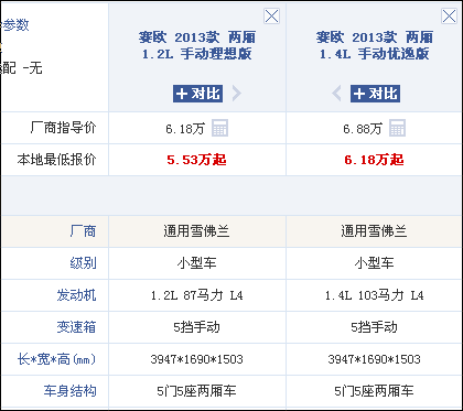 赛欧购置税,赛600购置税多少