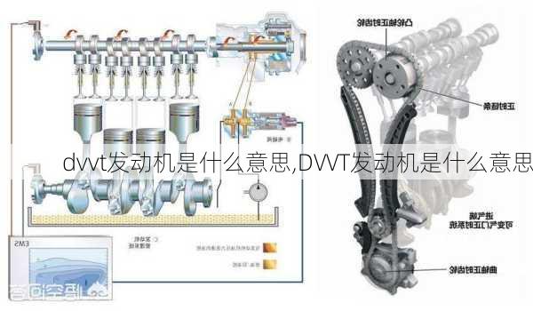 dvvt发动机是什么意思,DVVT发动机是什么意思