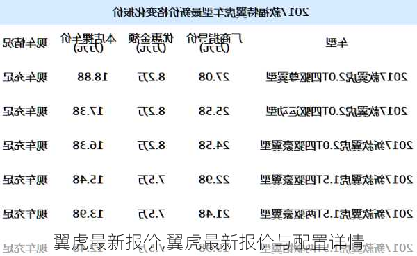 翼虎最新报价,翼虎最新报价与配置详情