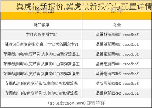 翼虎最新报价,翼虎最新报价与配置详情