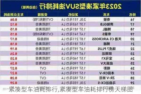 紧凑型车油耗排行,紧凑型车油耗排行榜天梯图