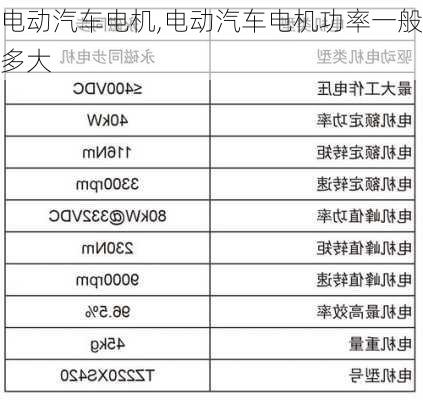 电动汽车电机,电动汽车电机功率一般多大