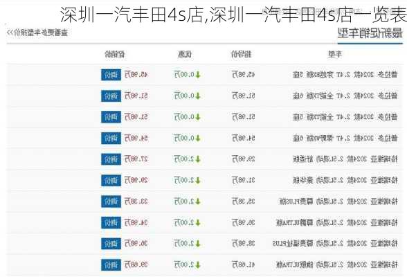 深圳一汽丰田4s店,深圳一汽丰田4s店一览表