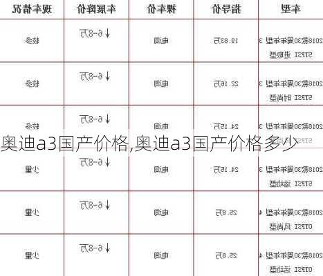 奥迪a3国产价格,奥迪a3国产价格多少