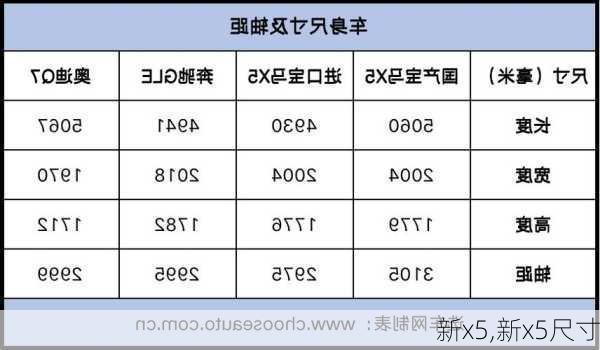 新x5,新x5尺寸