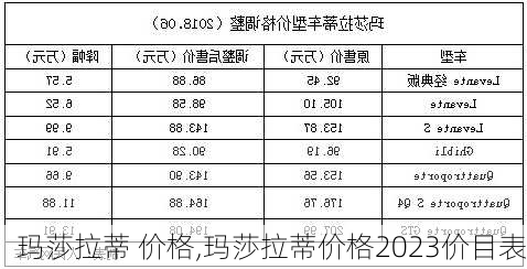 玛莎拉蒂 价格,玛莎拉蒂价格2023价目表