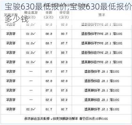 宝骏630最低报价,宝骏630最低报价多少钱