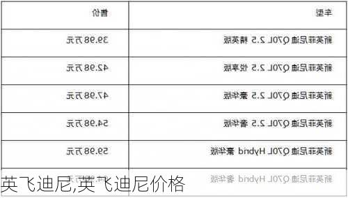 英飞迪尼,英飞迪尼价格