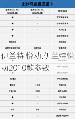 伊兰特 悦动,伊兰特悦动2010款参数