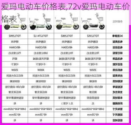 爱玛电动车价格表,72v爱玛电动车价格表