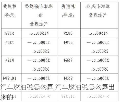 汽车燃油税怎么算,汽车燃油税怎么算出来的