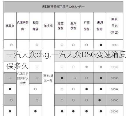 一汽大众dsg,一汽大众DSG变速箱质保多久