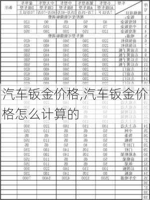 汽车钣金价格,汽车钣金价格怎么计算的