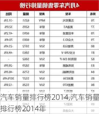 汽车销量排行榜2014,汽车销量排行榜2014年