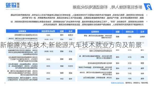 新能源汽车技术,新能源汽车技术就业方向及前景