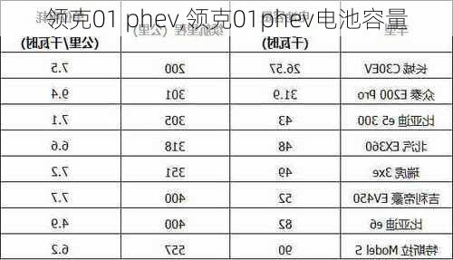 领克01 phev,领克01phev电池容量