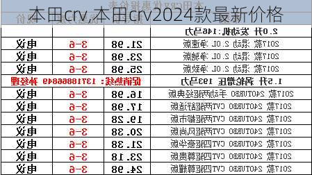 本田crv,本田crv2024款最新价格