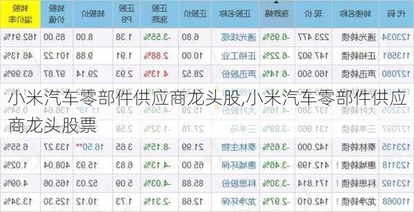 小米汽车零部件供应商龙头股,小米汽车零部件供应商龙头股票