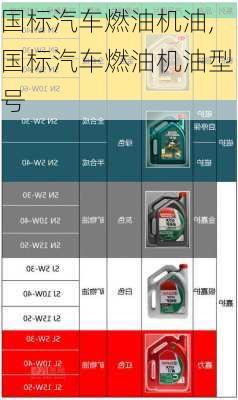 国标汽车燃油机油,国标汽车燃油机油型号