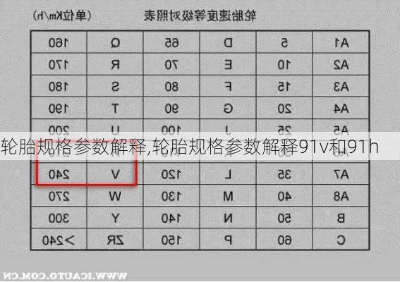 轮胎规格参数解释,轮胎规格参数解释91v和91h