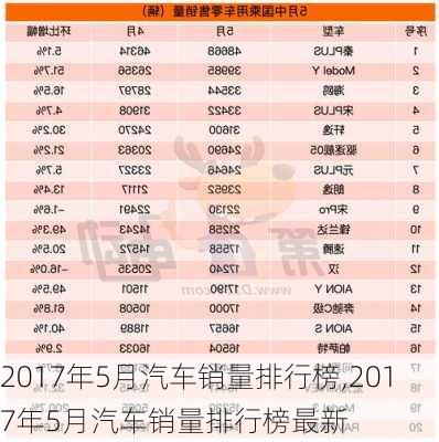 2017年5月汽车销量排行榜,2017年5月汽车销量排行榜最新