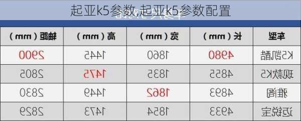 起亚k5参数,起亚k5参数配置