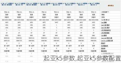 起亚k5参数,起亚k5参数配置