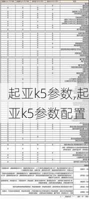 起亚k5参数,起亚k5参数配置