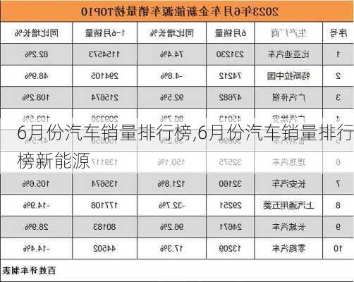 6月份汽车销量排行榜,6月份汽车销量排行榜新能源