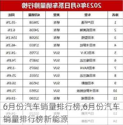 6月份汽车销量排行榜,6月份汽车销量排行榜新能源